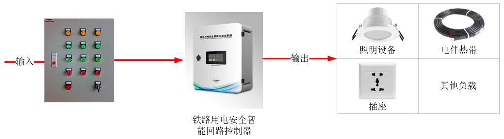 图2-2-4铁路安全回路产品安装示意图.png