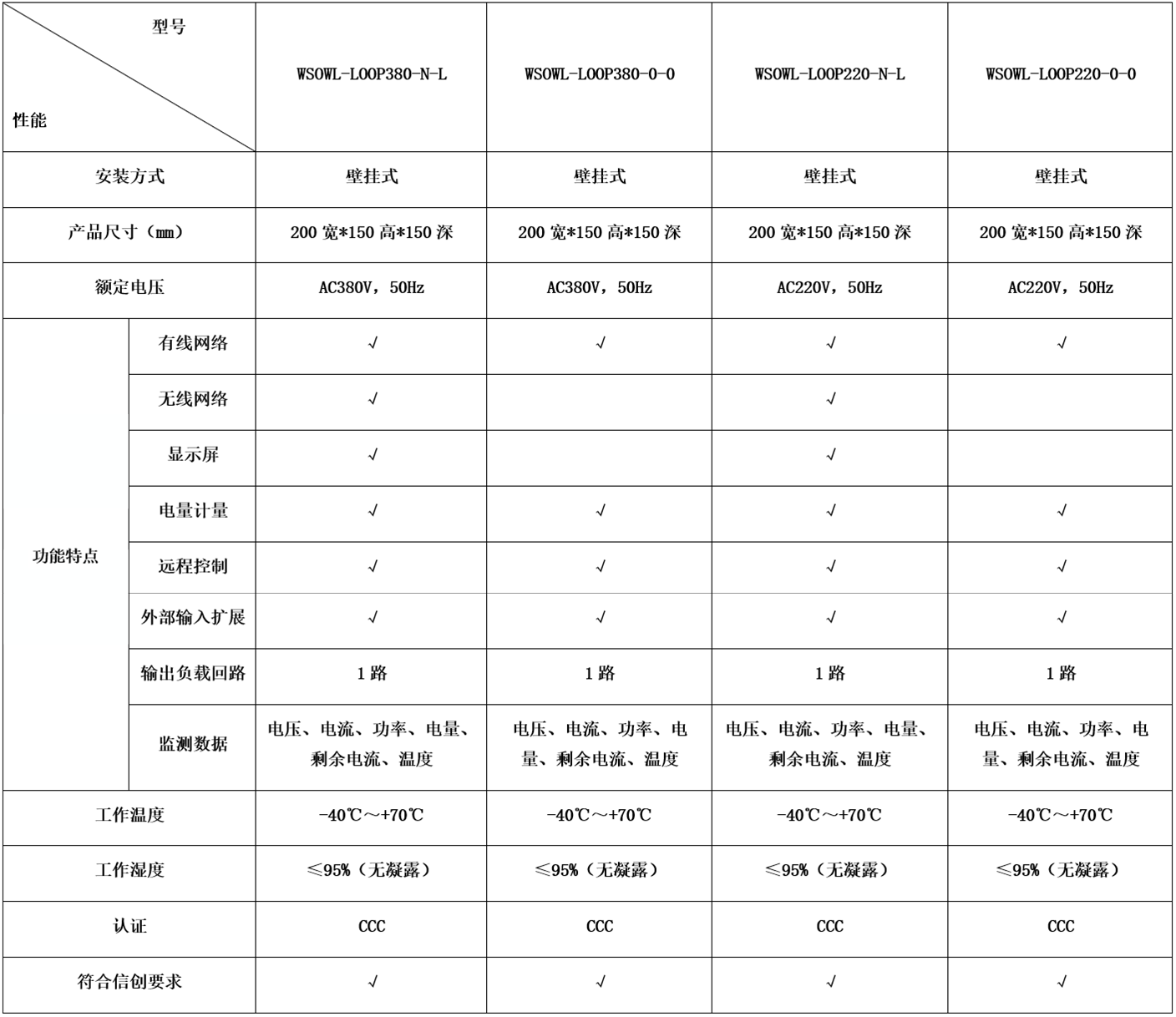 2-2-5铁版型号规格.png