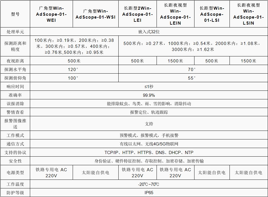 漂浮物参数.png
