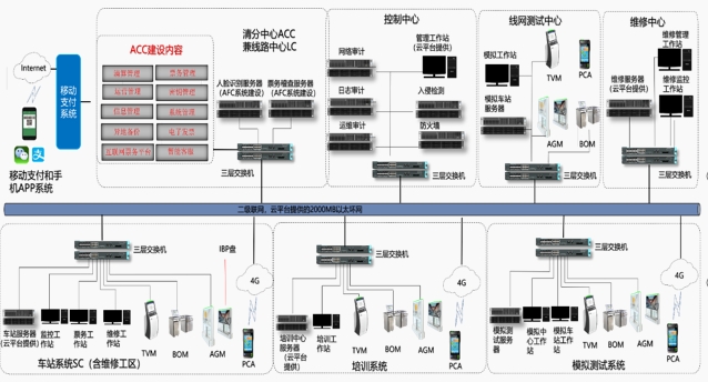 平台自动售票检票1.png